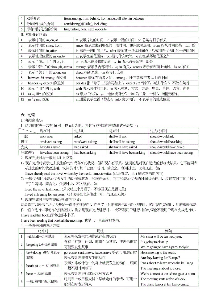 高考英语常用语法图解.doc_第5页