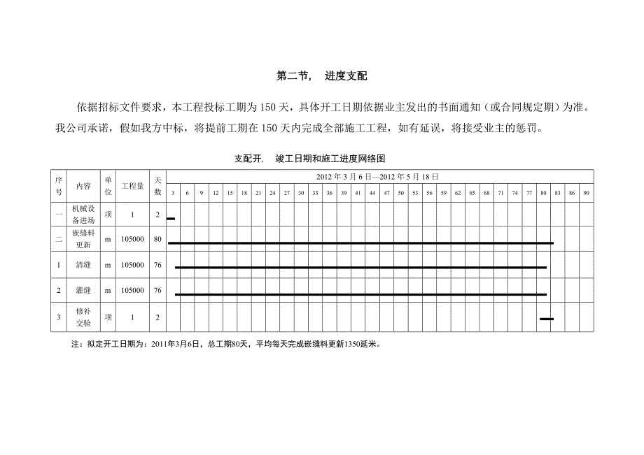 施工组织设计工程进度管理体系及措施_第2页