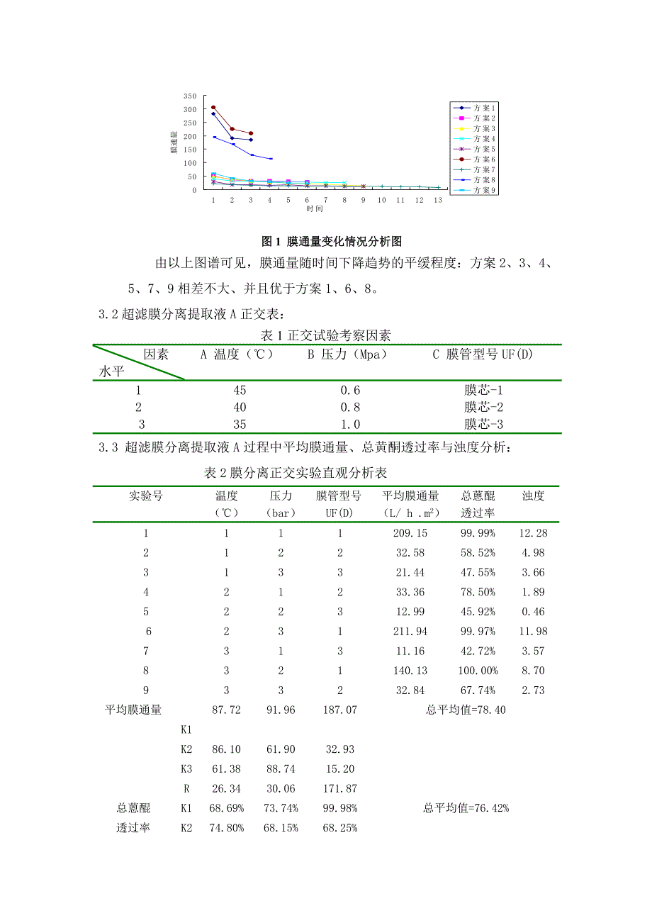 超滤分离技术在保健酒工艺中的应用研究+.doc_第3页