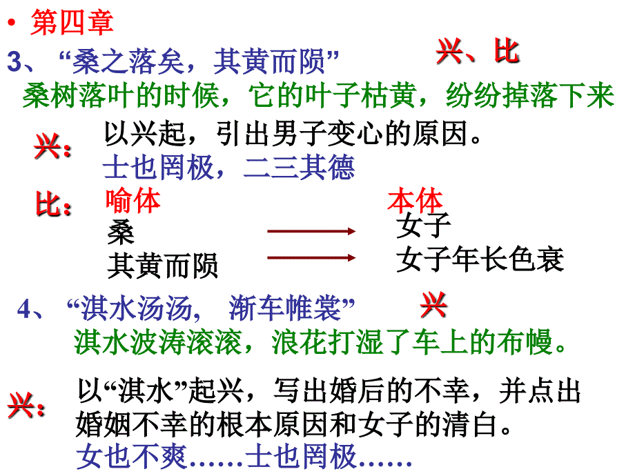 比兴、重章复唱手法.ppt_第4页