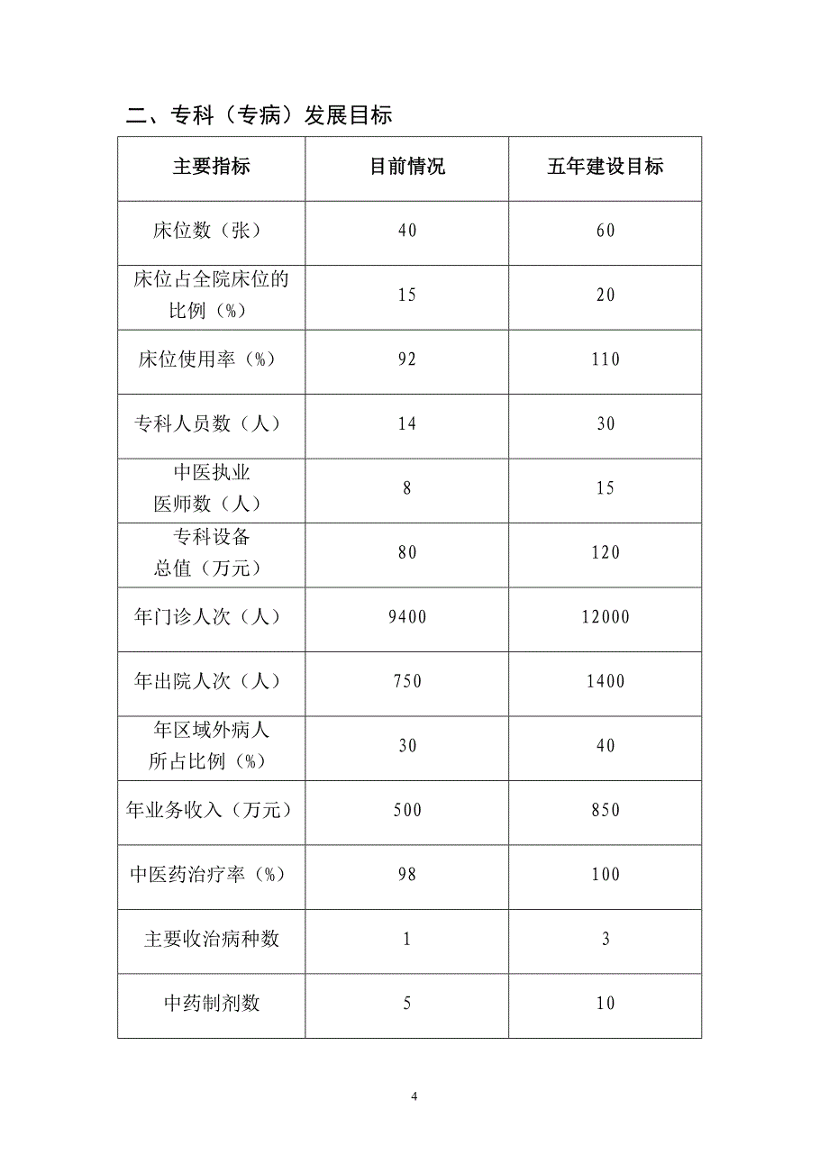 山东省中医药特色专科：平阴县中医医院中风科.doc_第4页