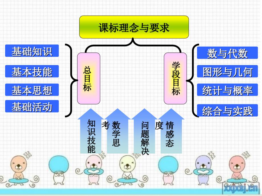 六年级上册数学说教材PPT_第4页