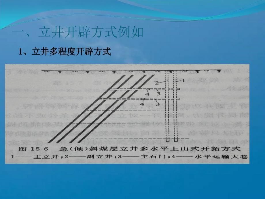 采矿学第十五章1ppt课件_第5页