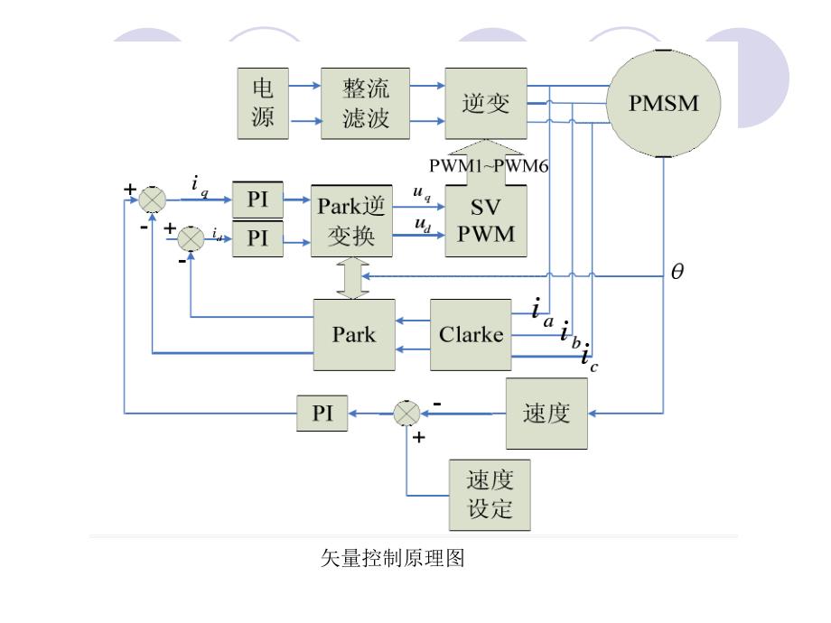 如何控制永磁同步电机_第4页