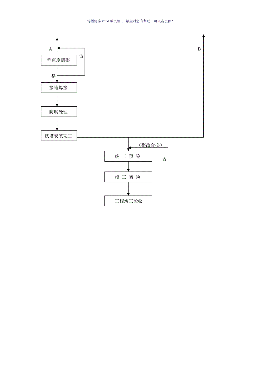 基站建设流程图参考模板_第2页