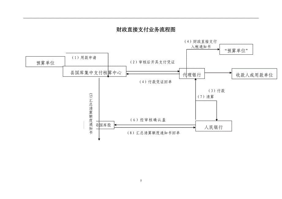 国库集中支付操作流程_第5页