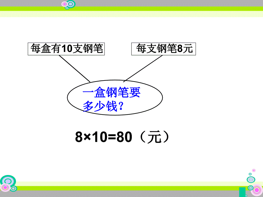 三年级下册数学解决问题苏教版课件_第2页