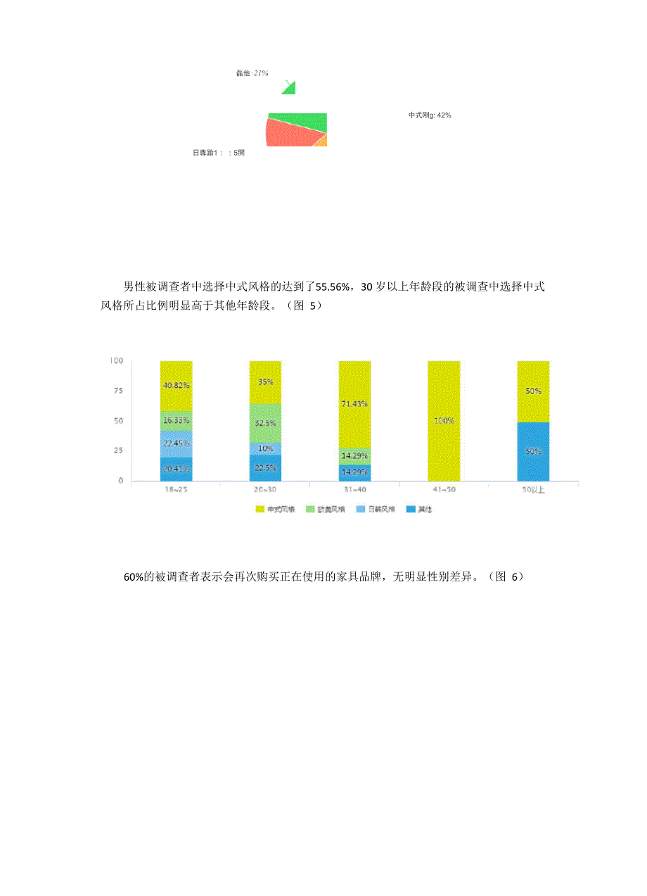 家具公司消费者满意度调研报告分析_第4页