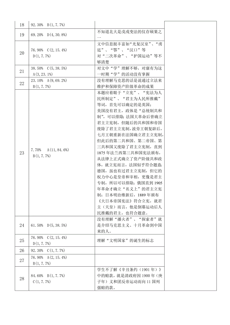 江镇中学一模质量分析表.doc_第2页