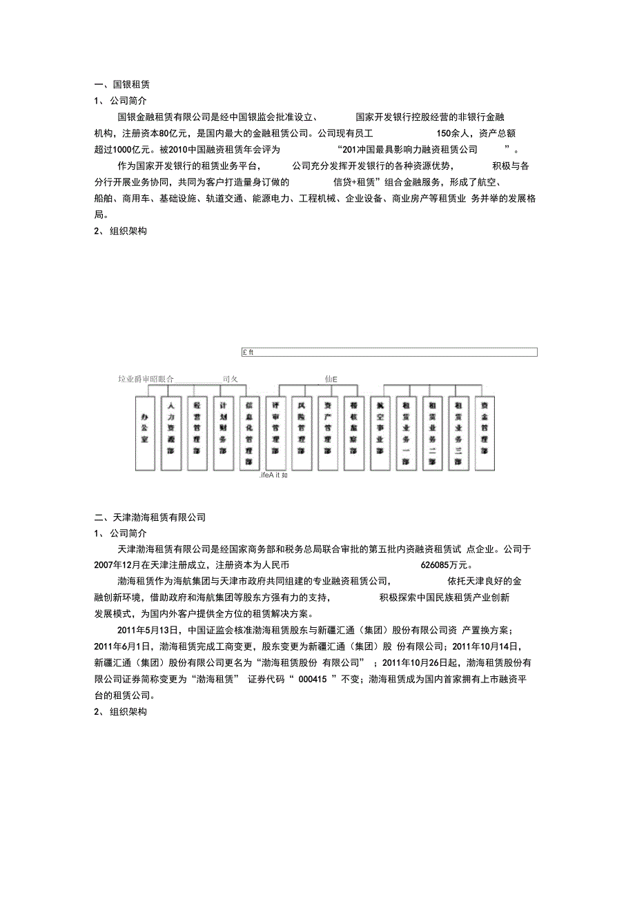 融资租赁公司组织架构_第1页