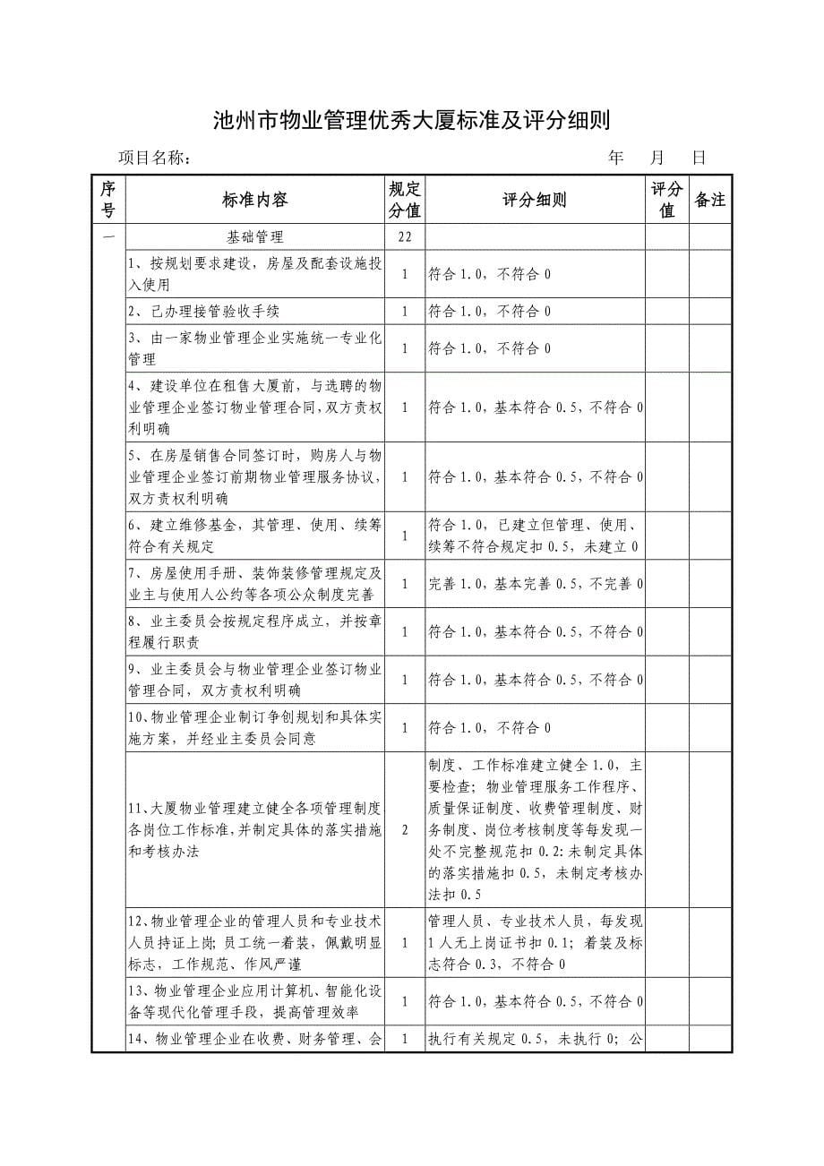 池州市物业管理优秀大厦_第5页