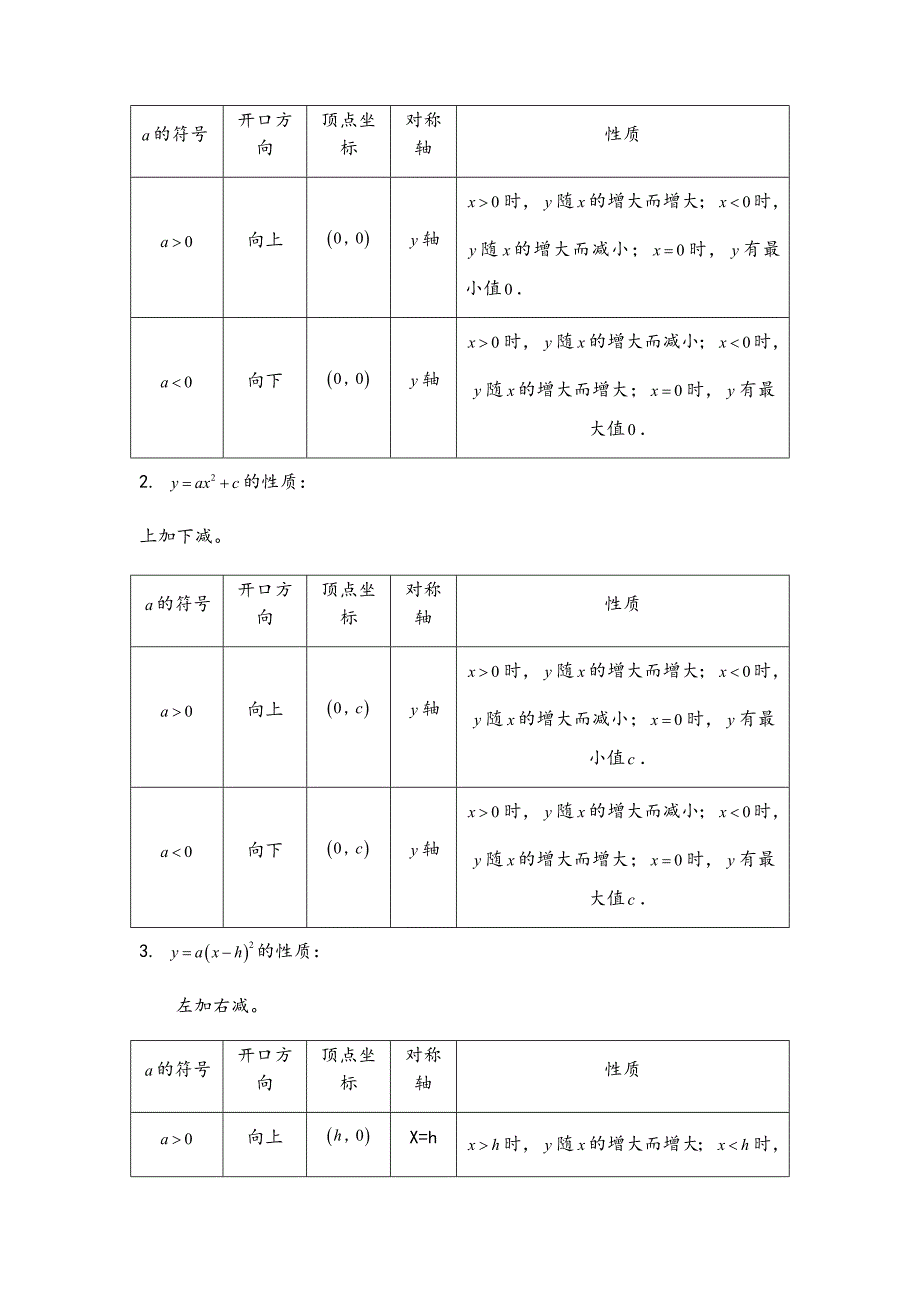 二次函数知识点总结和题型总结_第2页