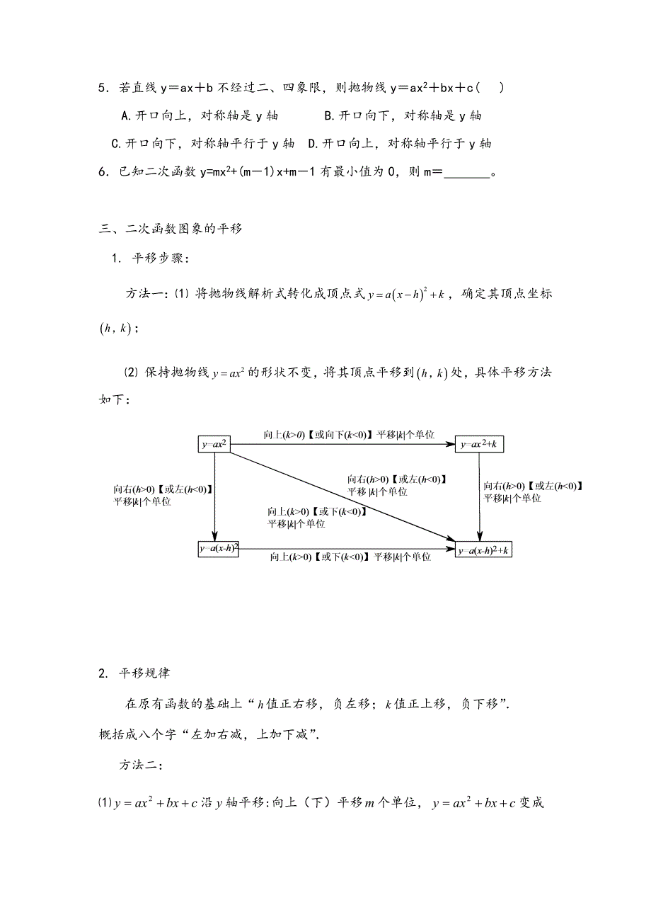 二次函数知识点总结和题型总结_第4页