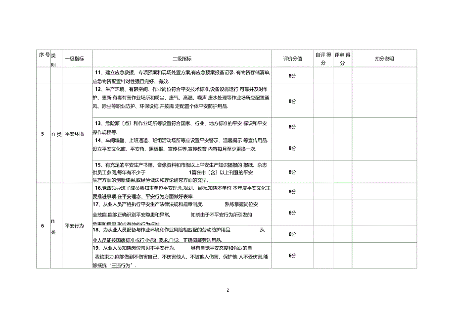 上海安全文化建设示范企业评价标准生产型单位适用_第2页