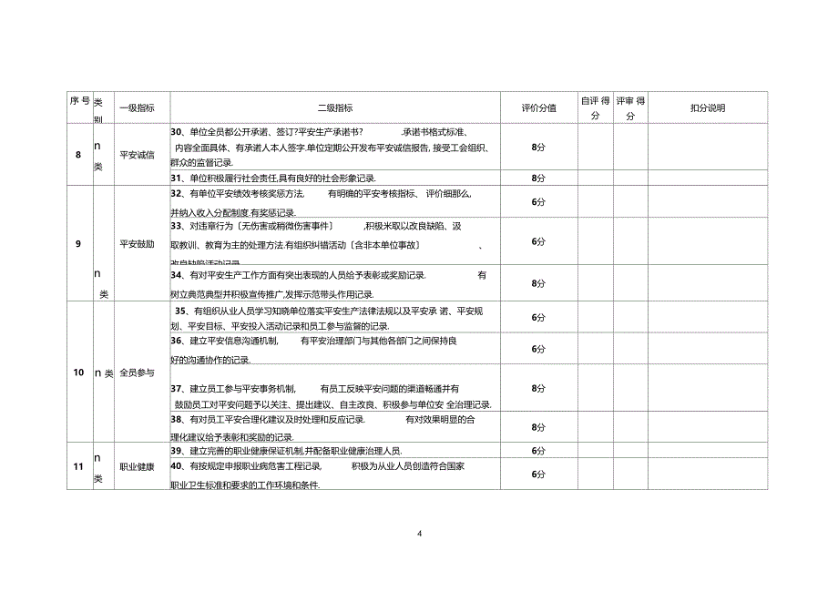 上海安全文化建设示范企业评价标准生产型单位适用_第4页