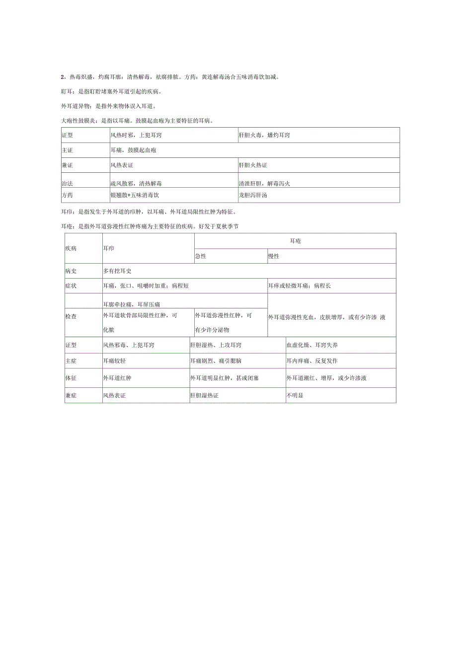 中医耳鼻喉复习总结_第3页