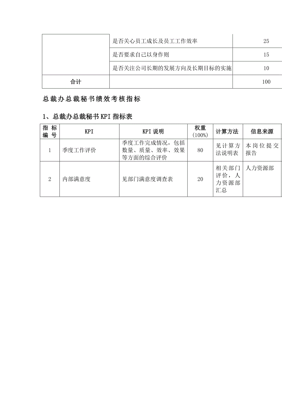 【行政管理】总裁办绩效考核指标_第3页