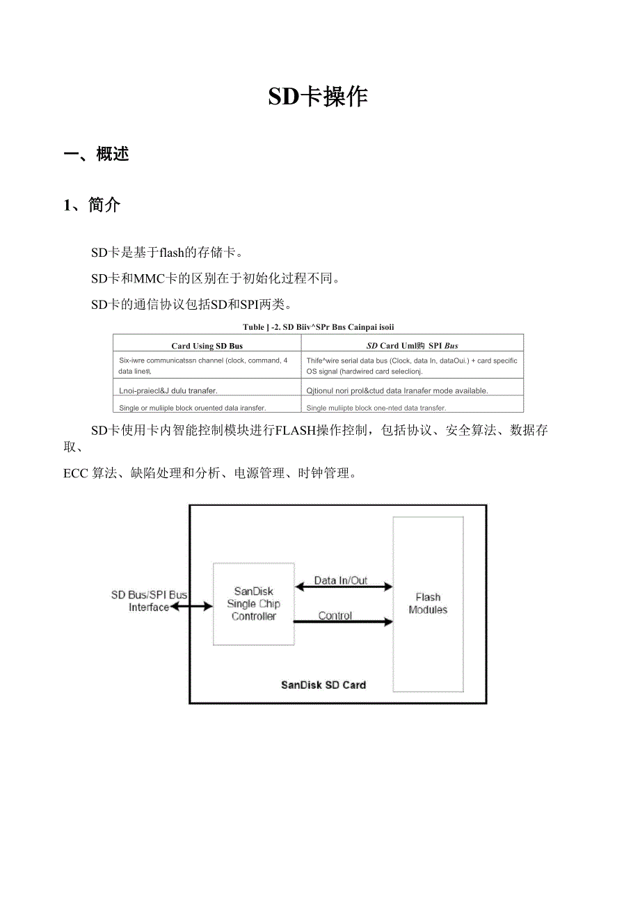 SD卡-中文学习笔记_第1页