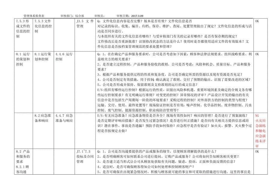新版3合1及50430内审检查表综合部_第5页