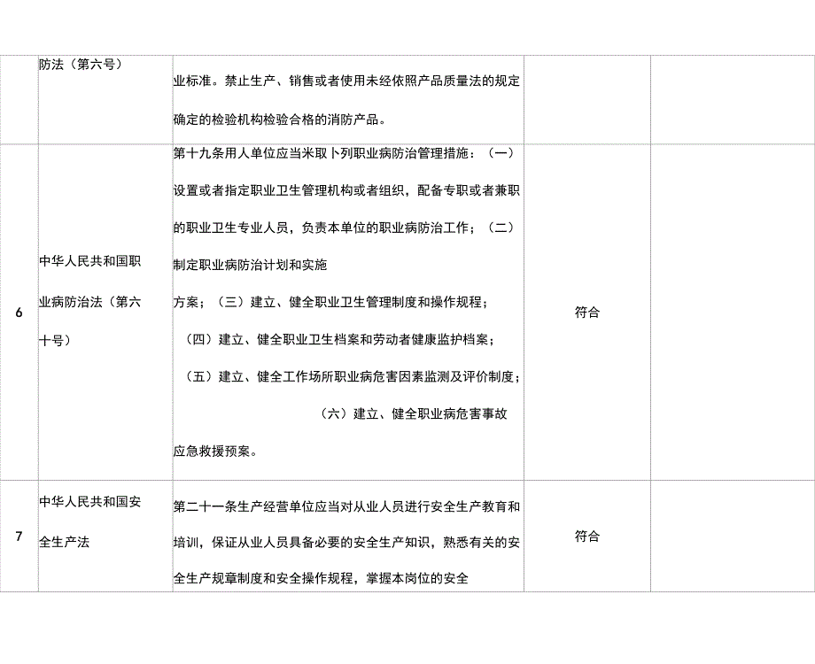 法律法规符合性评价报告_第3页