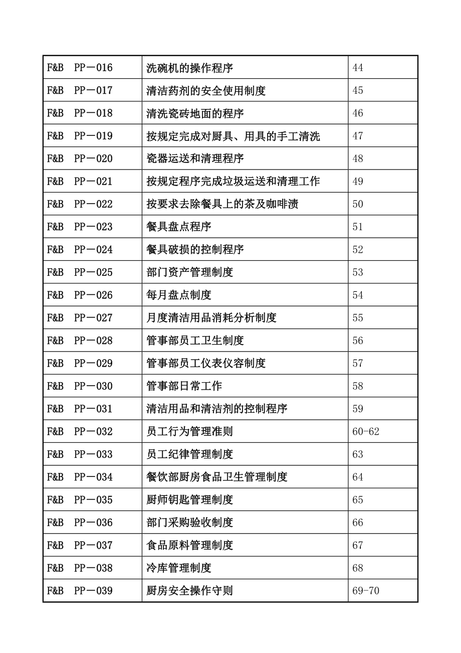 餐饮部上墙制度最新版_第2页