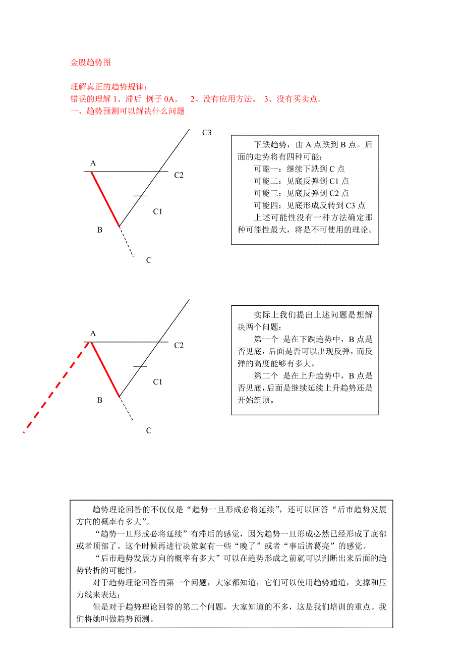 《操盘手训练》金股趋势图技术.doc_第1页