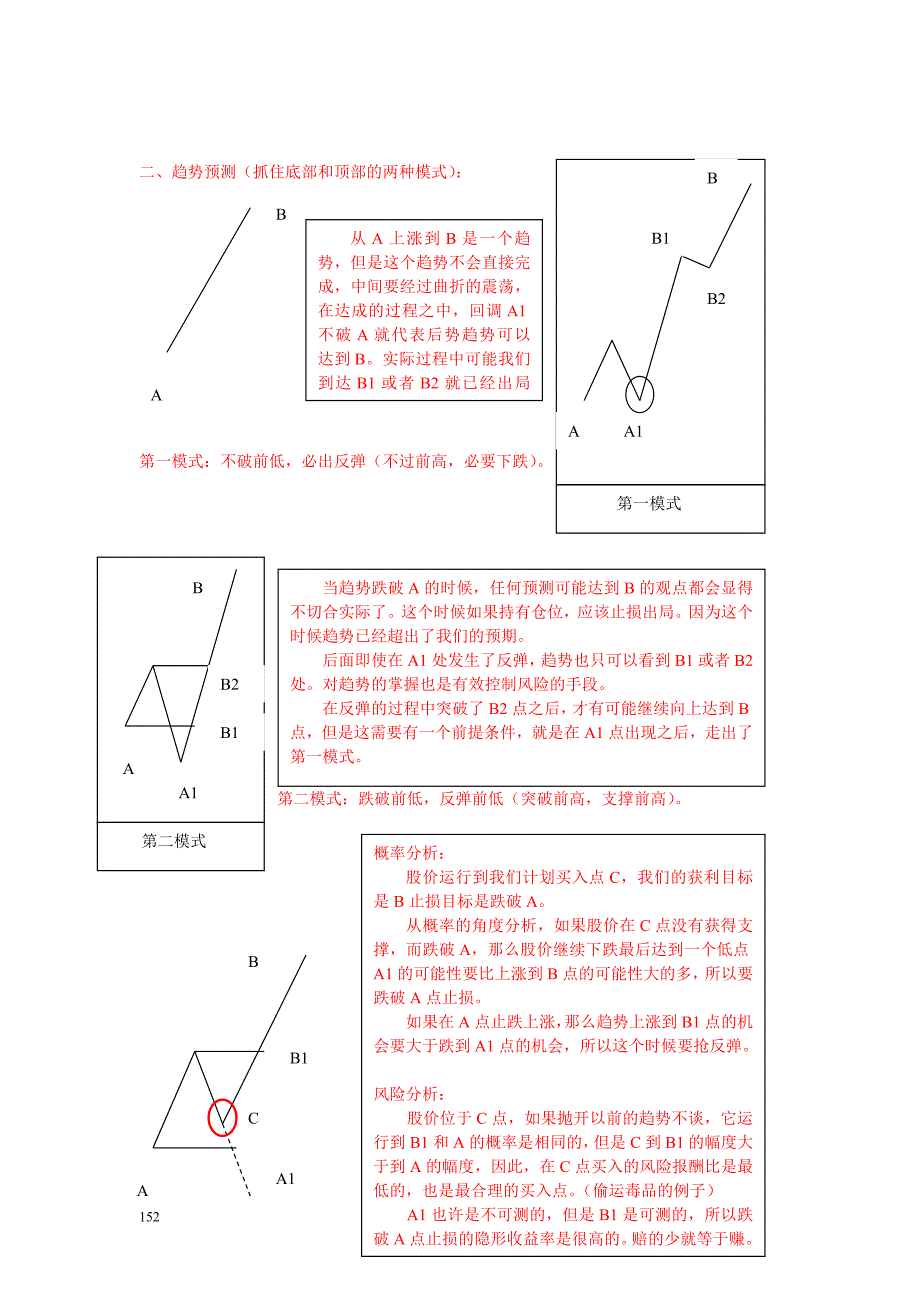 《操盘手训练》金股趋势图技术.doc_第2页