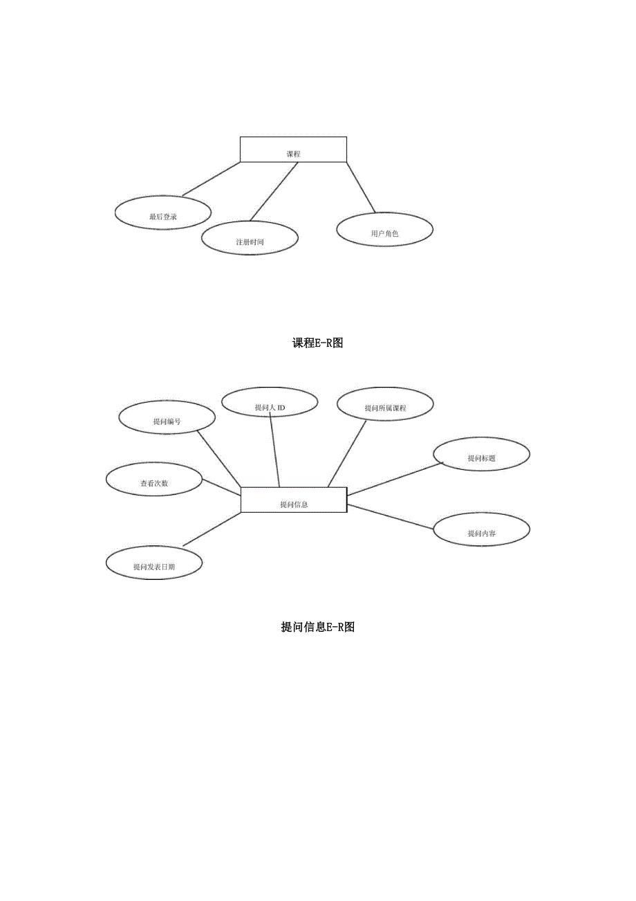 数据库设计实验报告_第4页