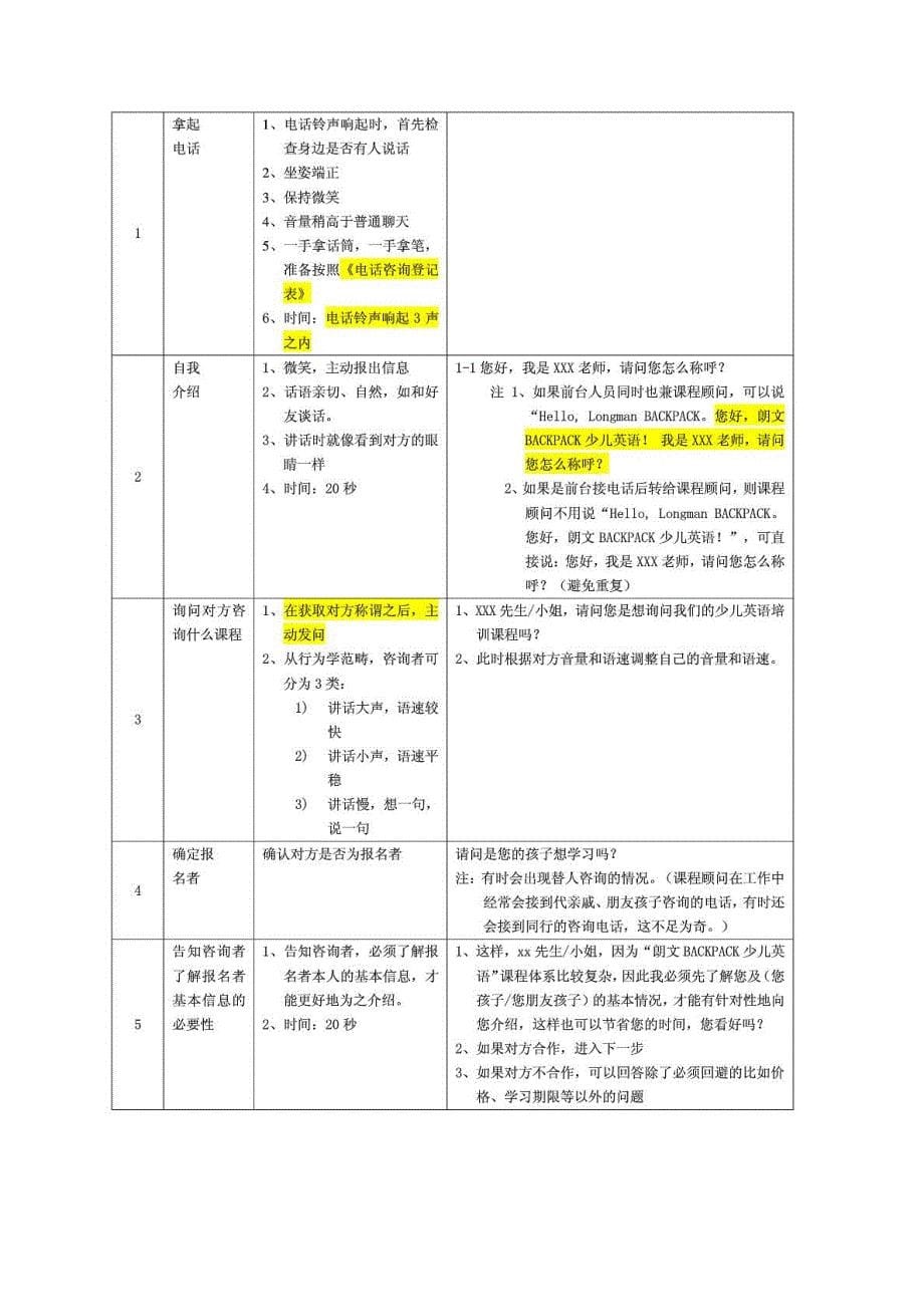 少儿英语课程顾问培训手册[指南]_第5页