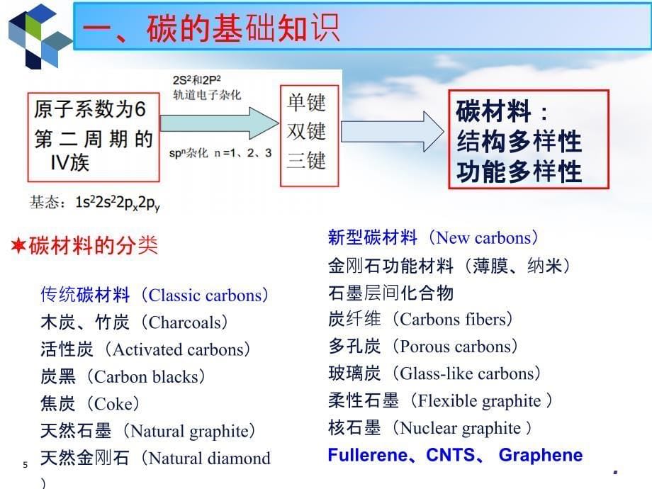 碳材料概述PPT课件_第5页