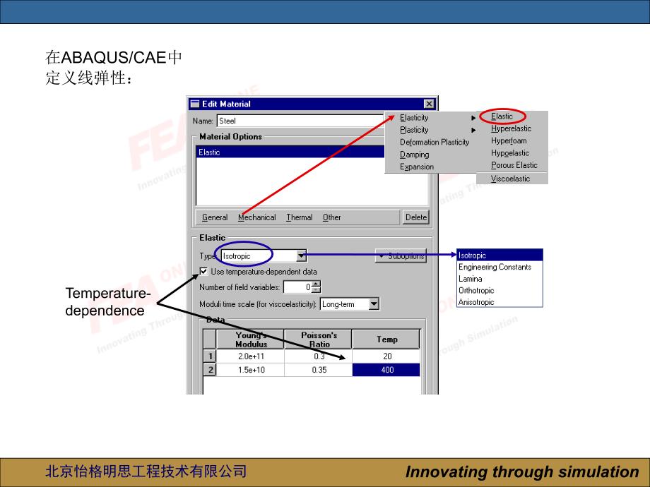 abaqus第五讲：ABAQUS中的材料_第4页