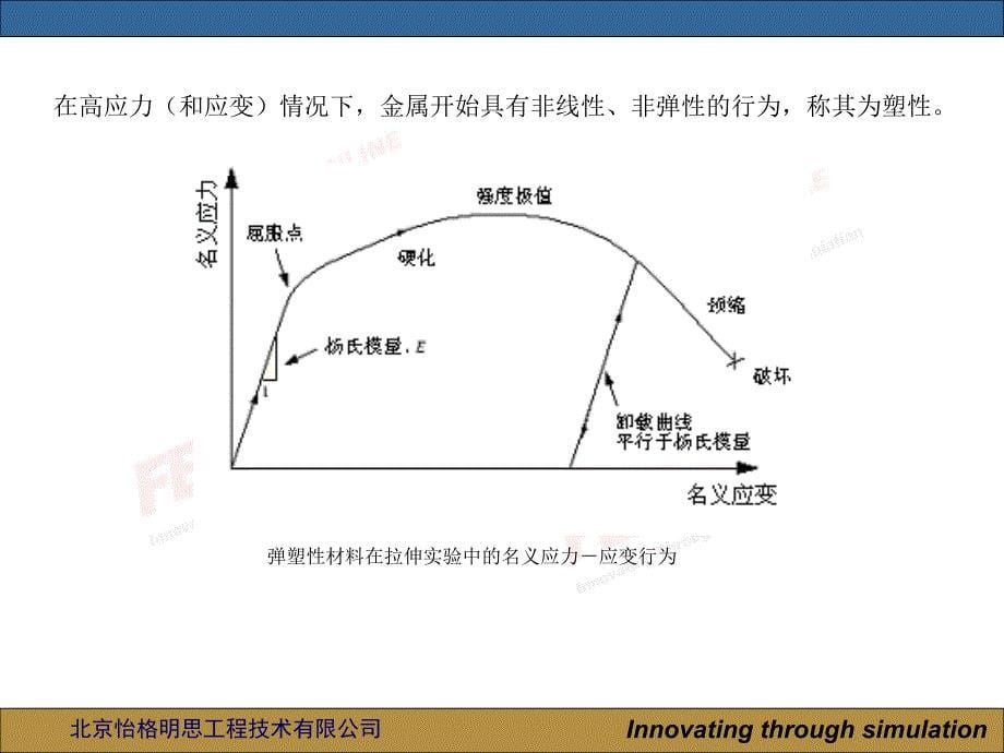 abaqus第五讲：ABAQUS中的材料_第5页