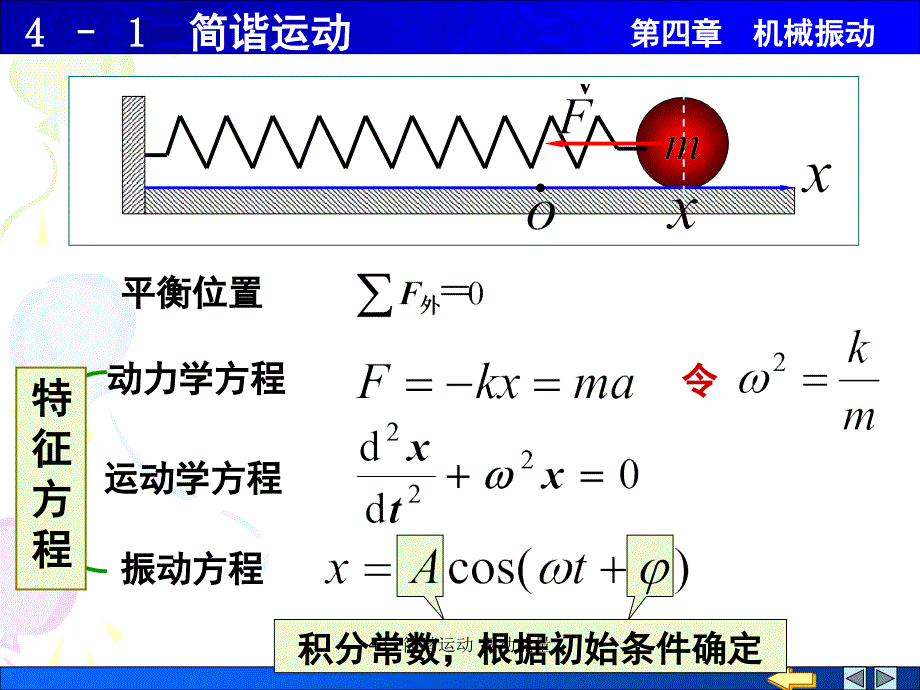 412简谐运动振动能量课件_第4页