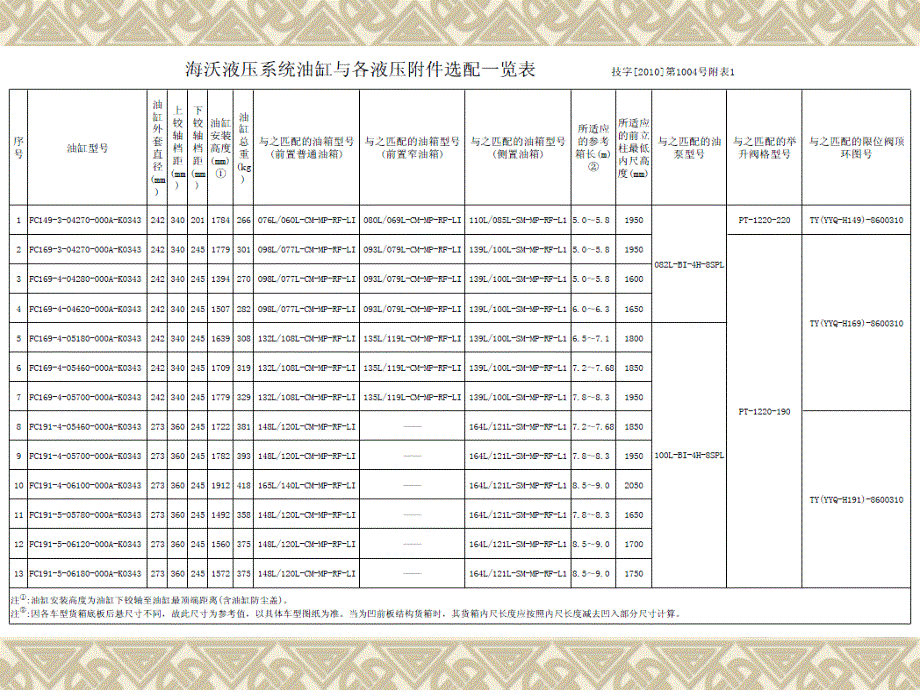 最新液压油缸油箱选配标准_第3页