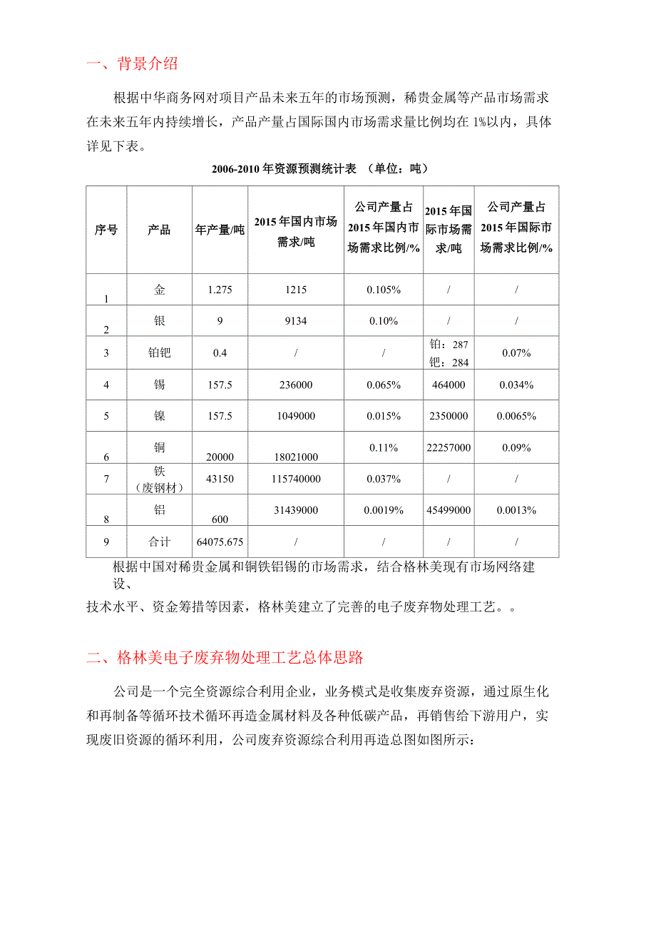 格林美电废处理技术_第1页