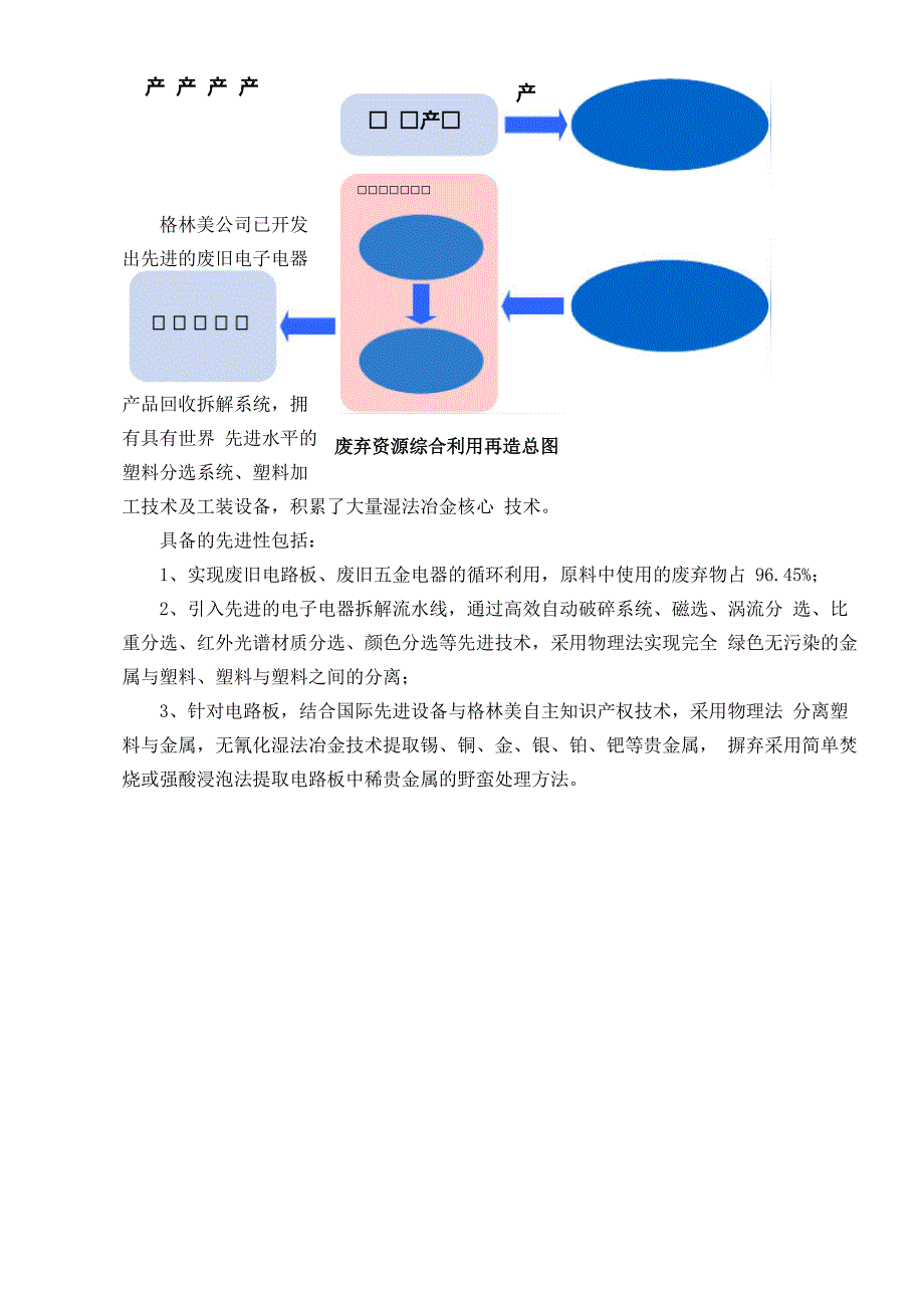 格林美电废处理技术_第2页