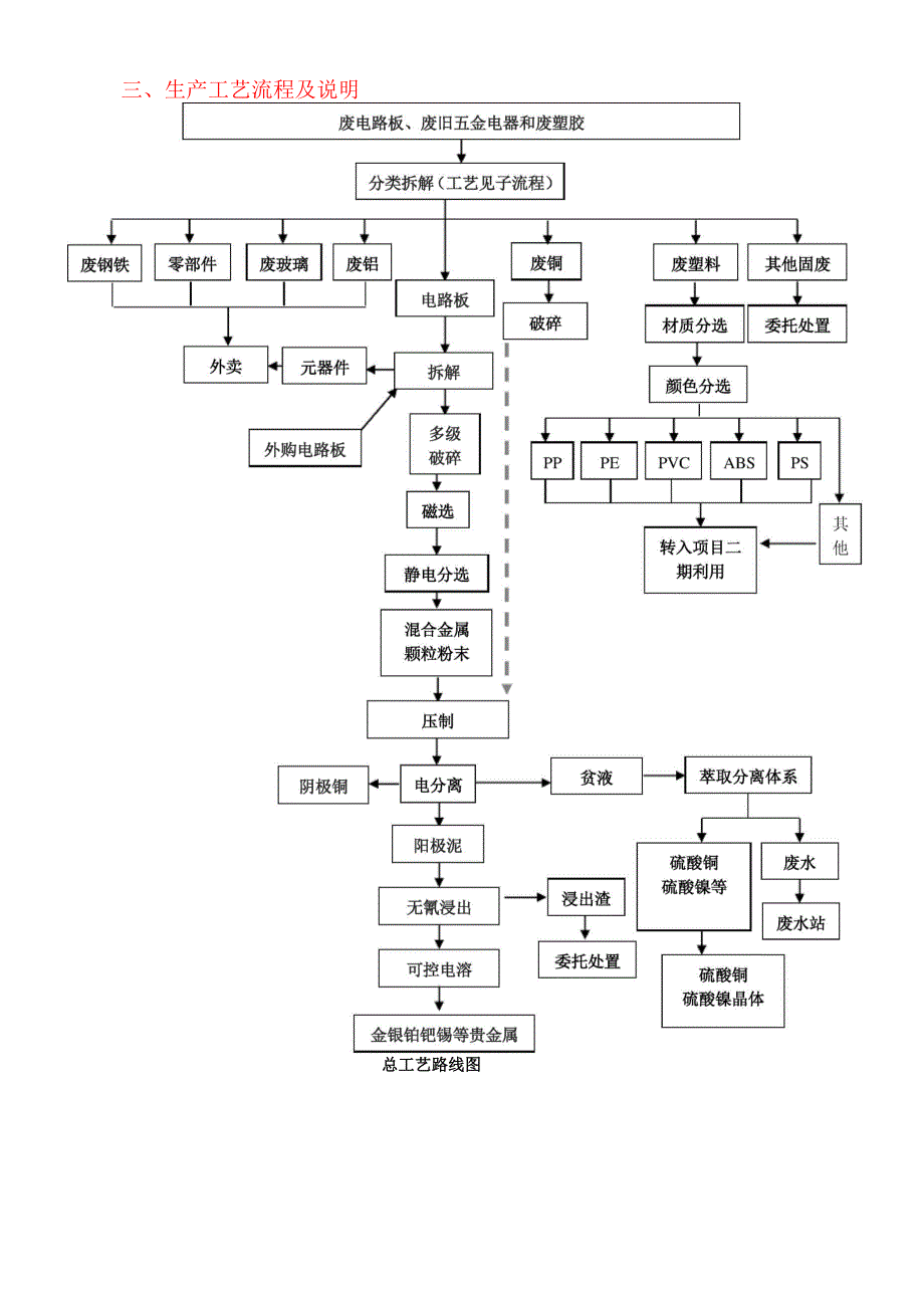 格林美电废处理技术_第3页