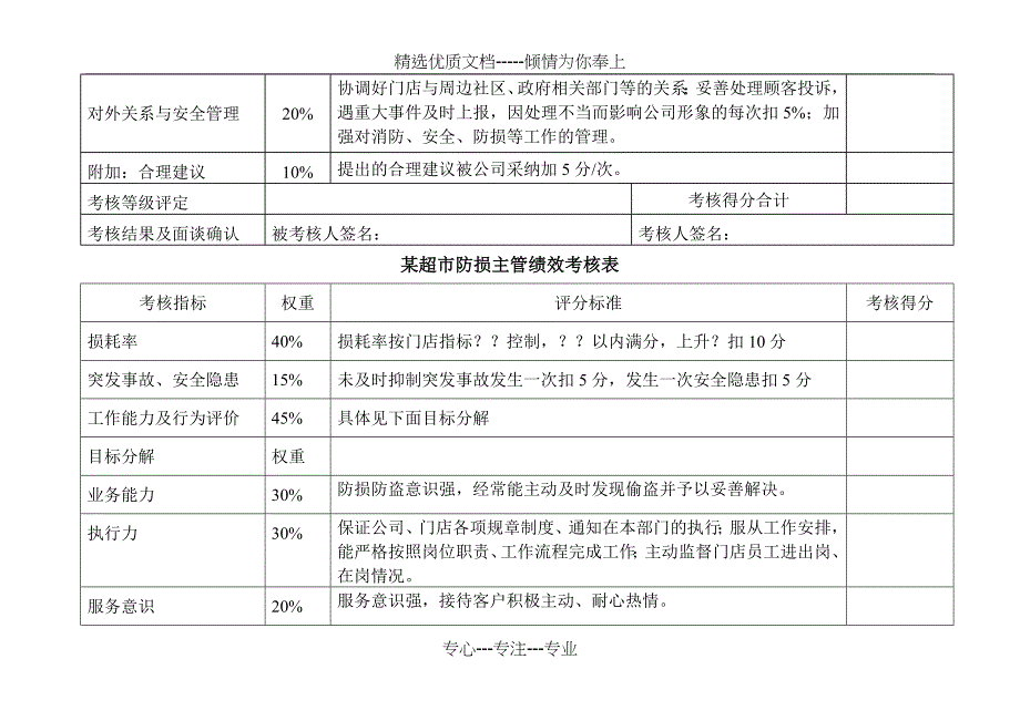 超市考核内容_第2页