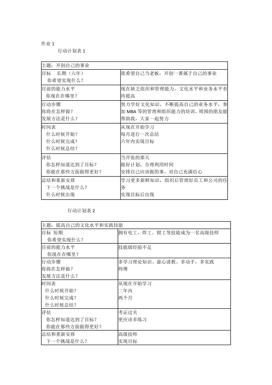 个人与团队管理形成性考核册答案09秋学生_第1页