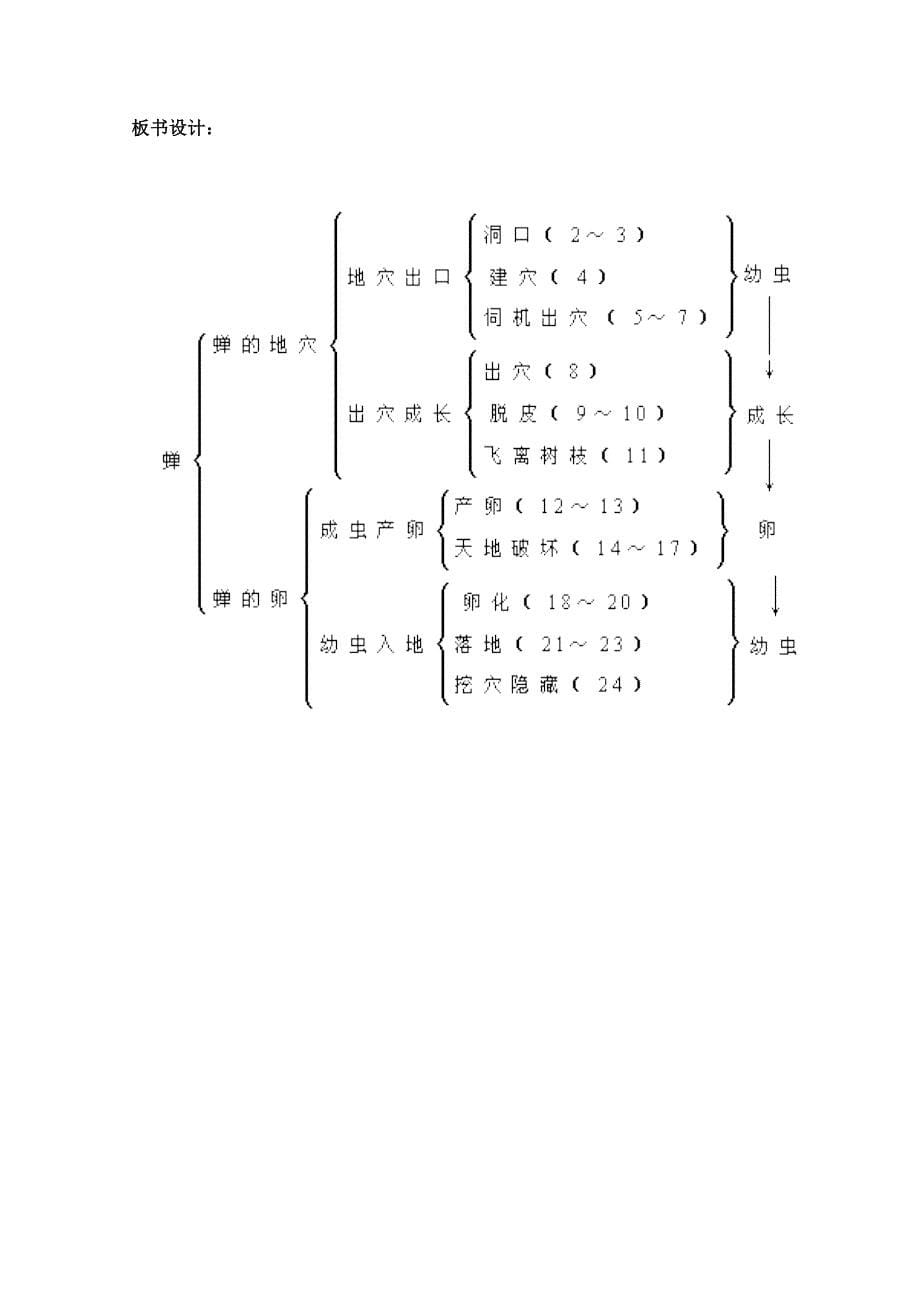 (完整word版)19课《蝉》优秀教案.doc_第5页