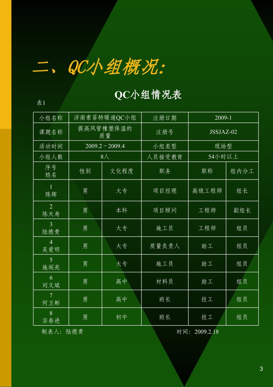 【QC成果汇报】提高风管橡塑保温的质量—济南索菲特银座饭店安装改造工程_第4页