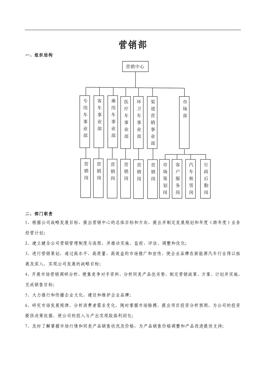 营销部岗位说明书_第1页