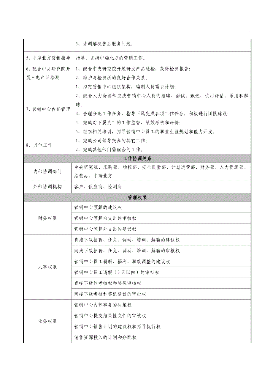 营销部岗位说明书_第4页