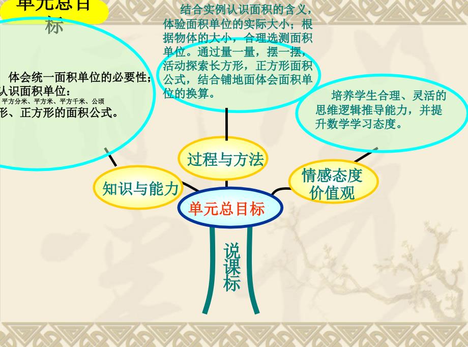 三年级数学下册说教材、说课标知识树新_第4页