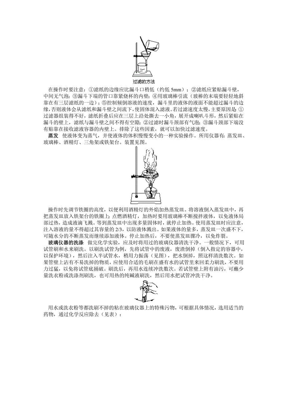 初中化学实验重点_第5页