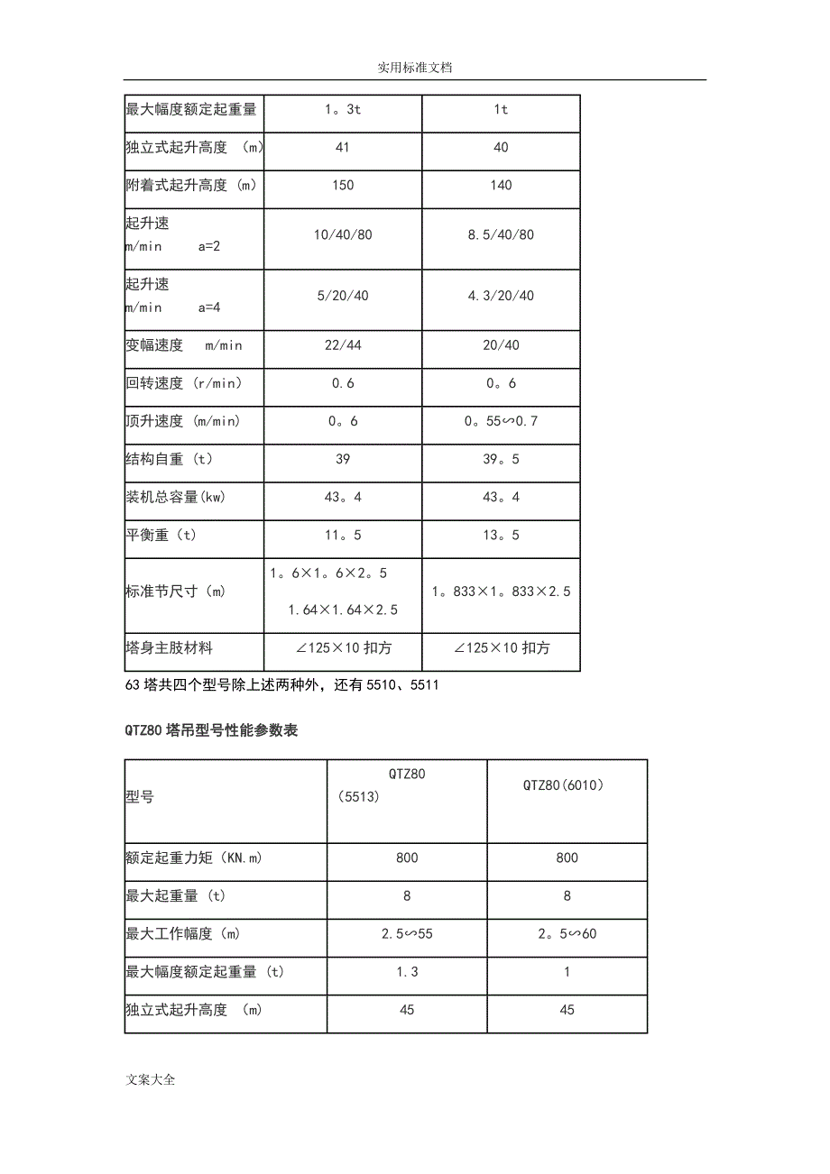 塔吊型号性能全参数表_第4页