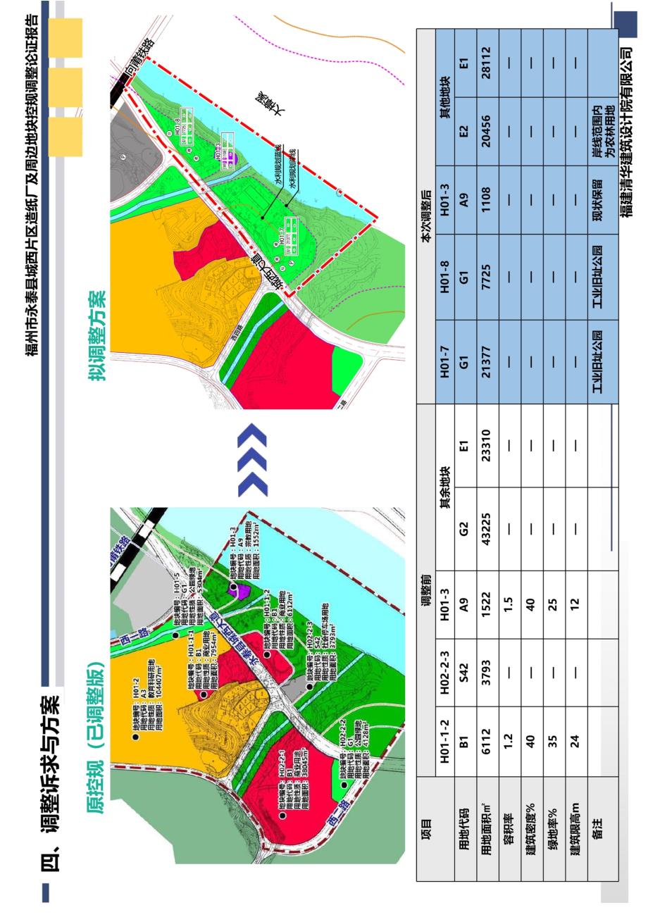 福州市永泰县城西片区造纸厂及周边地块控规调整论证报告.doc_第3页