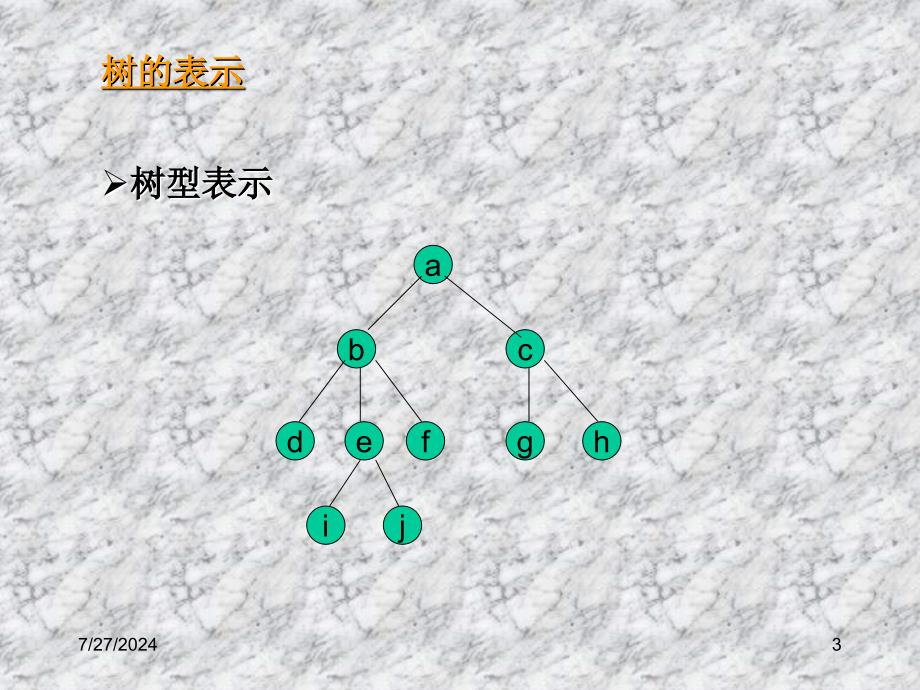 树二叉树树森林与二叉树的转换树的应用_第3页