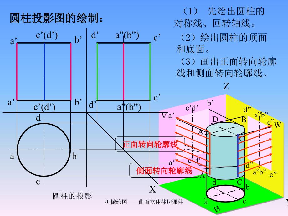 机械绘图——曲面立体截切课件_第4页