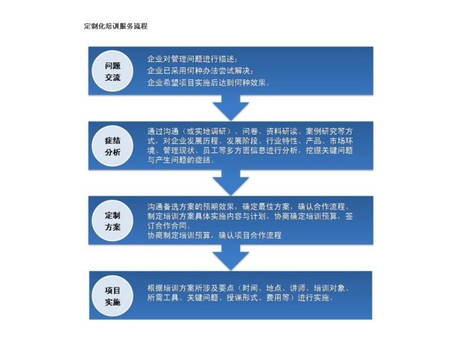 清洁顾问研究清洁行业目_第4页